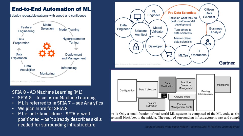 SFIA 8 - AI & Machine Learning.jpg