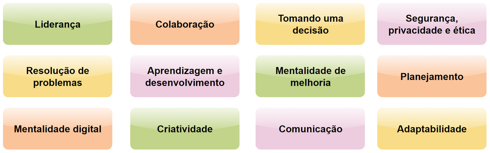 Colourful diagram of behavioural factors