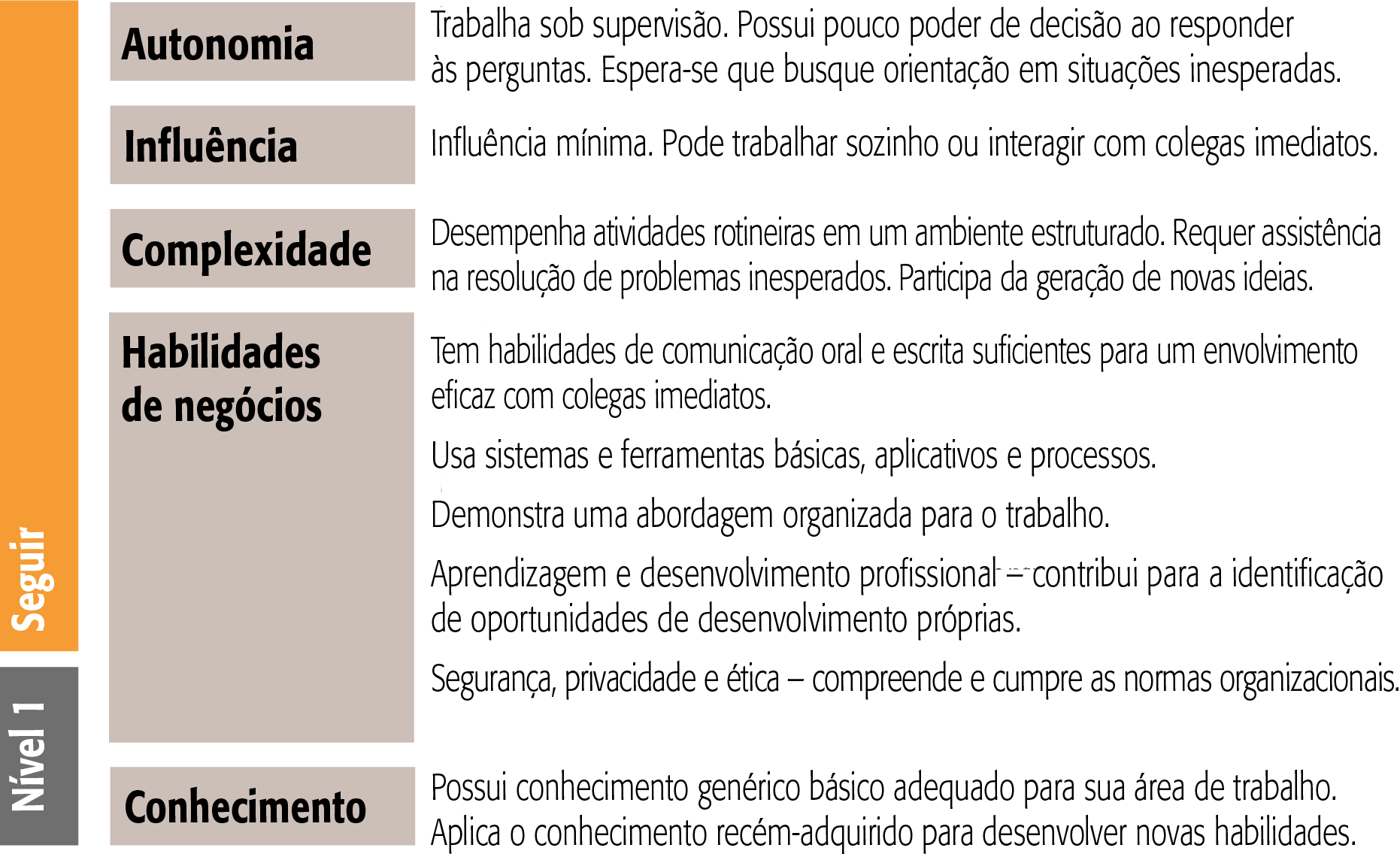 SFIA level 1 generic attributes