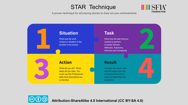 STAR technique