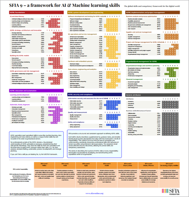 SFIA - AI/ML skills and levels