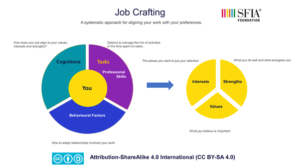 Job crafting