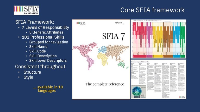 Core SFIA framework.jpg
