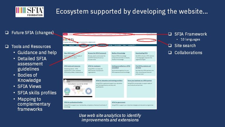 Ecosystem supported by developing the website.jpg