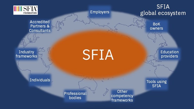 SFIA global ecosystem.jpg