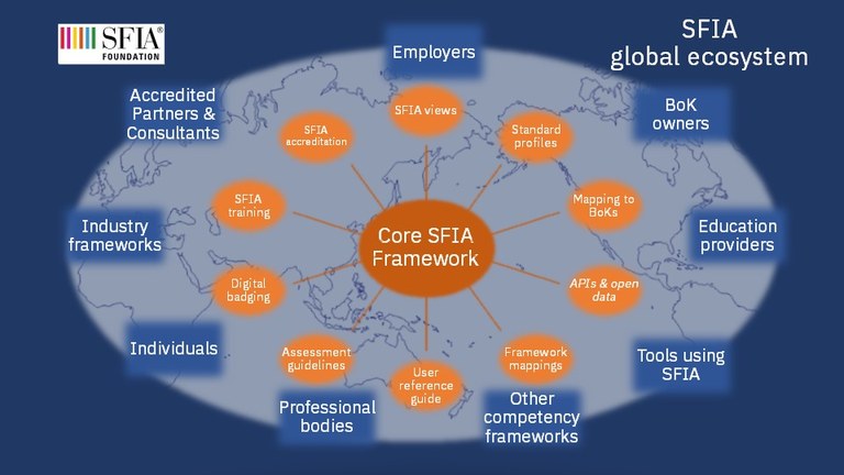 SFIA global ecosystem 2.jpg