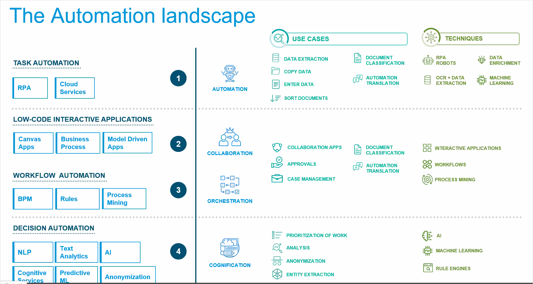 EMERGN automation landscape.png