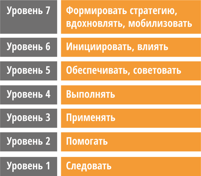 levels.2.ru.png