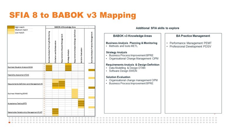 SFIA 8 to BABOK v3 mapping.JPG