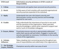 Security elements in SFIA generic attributes.png