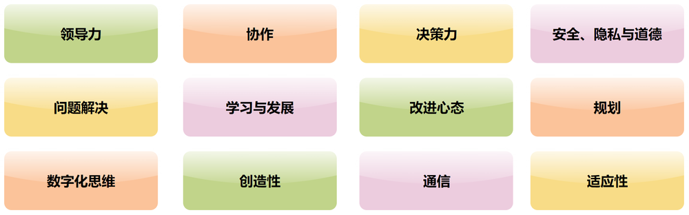 Colourful diagram of behavioural factors