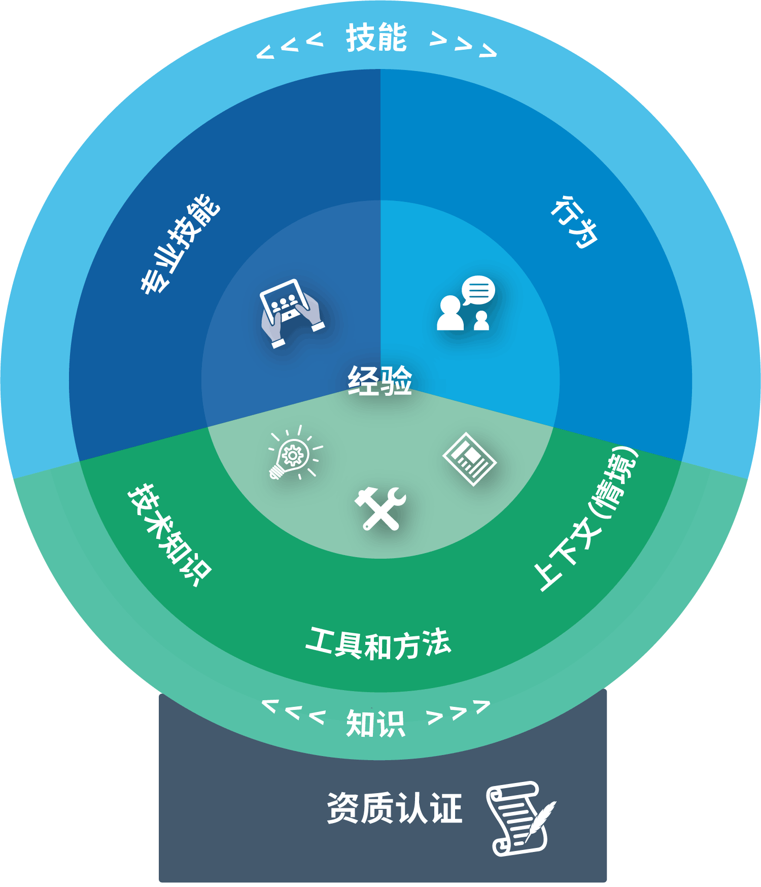 Keyhole diagram